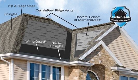 WHAT ARE THE COMPONENTS OF A RESIDENTIAL ROOF?